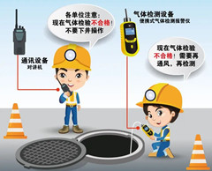 成都有限空间操作说明